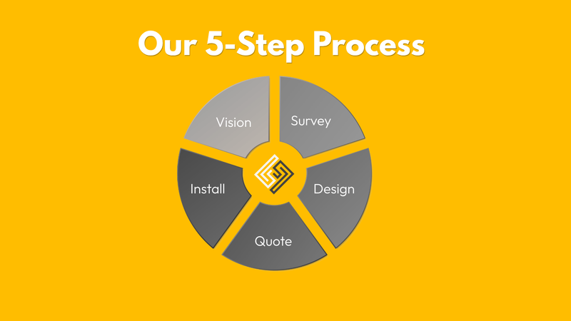 What to Expect During a Fit-Out: Our 5-Step Process